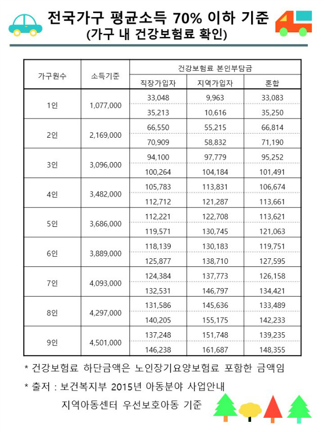 전국가구 평균소득 기준표.jpg