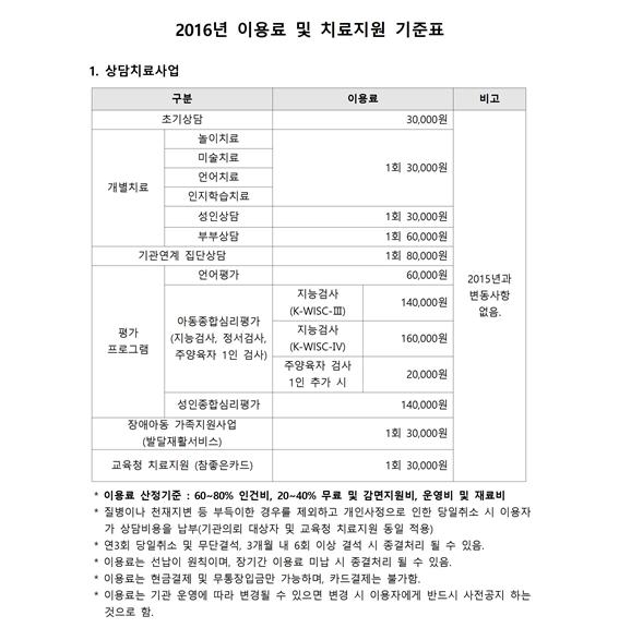 2016년 이용료 및 치료지원 기준표001.jpg