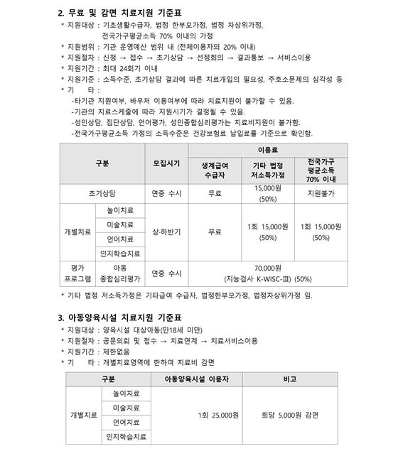 2016년 이용료 및 치료지원 기준표002.jpg